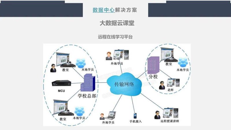 在线教育是什么意思？它为何成为教育领域的热门话题