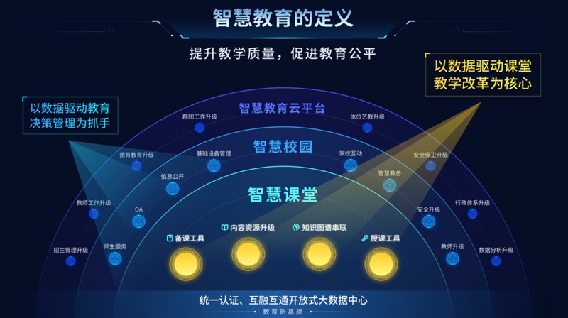 智慧教育:未来教育的全新形态